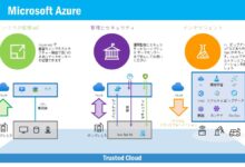azure active directory