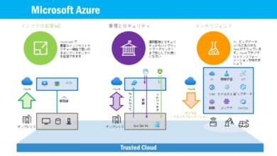 azure certification