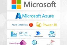 azure data factory