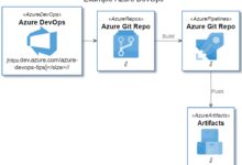 azure devops