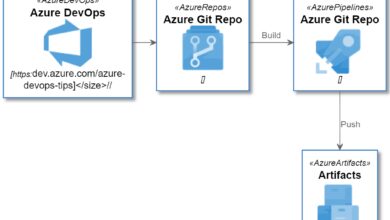 azure devops